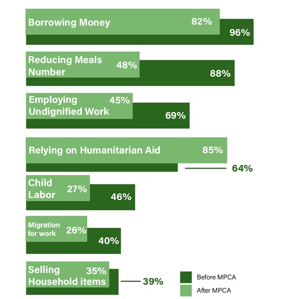 Source: CCY Monitoring Report October 2023 